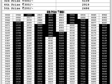 Lottery Result Today September 17, 2023