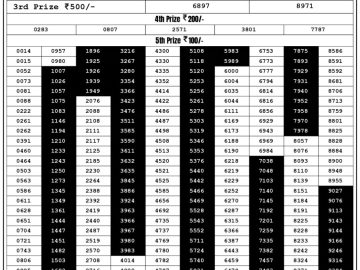 Lottery Result Today September 18, 2023