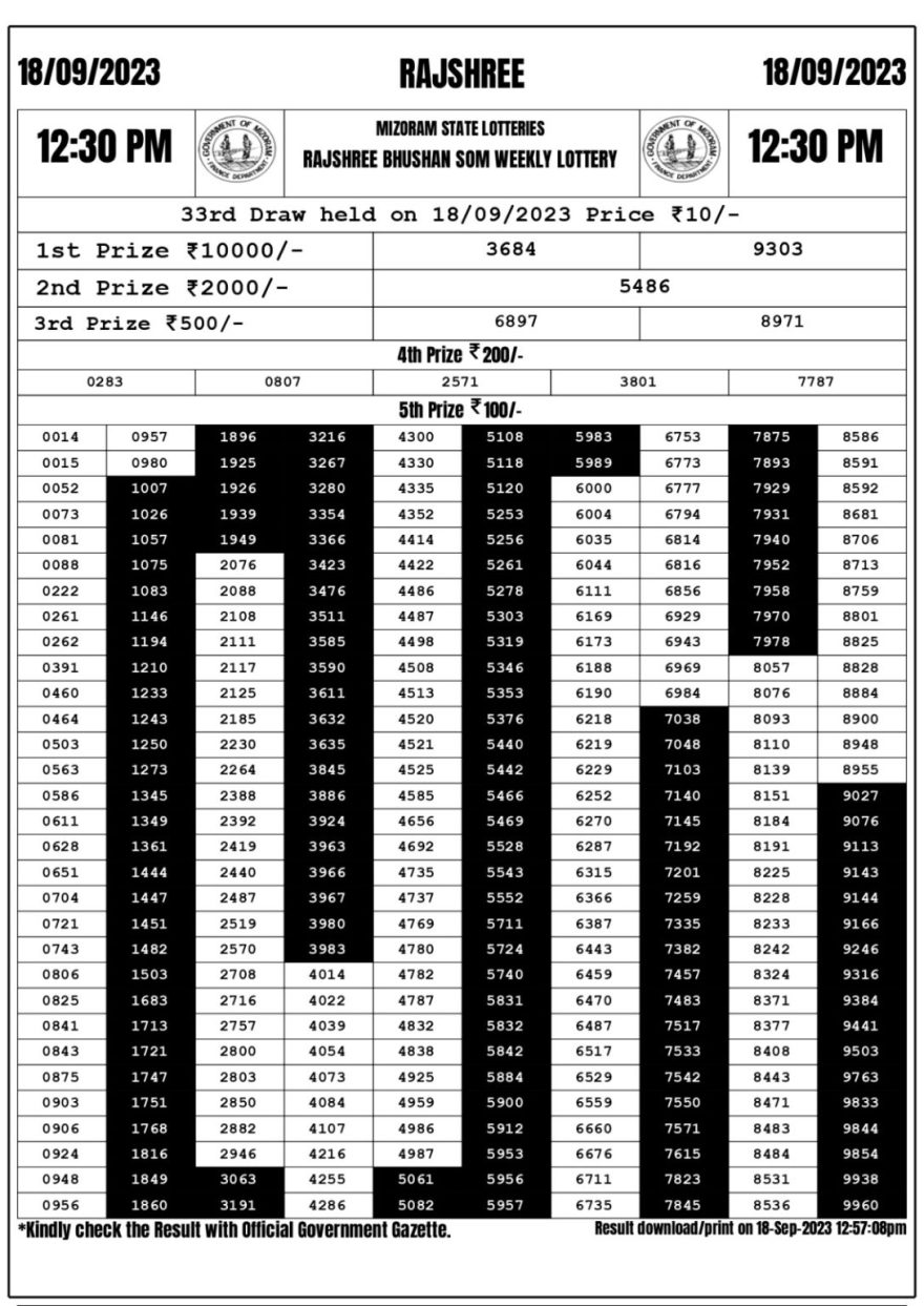 Lottery Result Today September 18, 2023