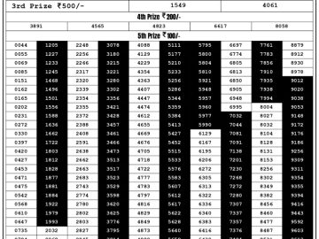 Lottery Result Today September 18, 2023