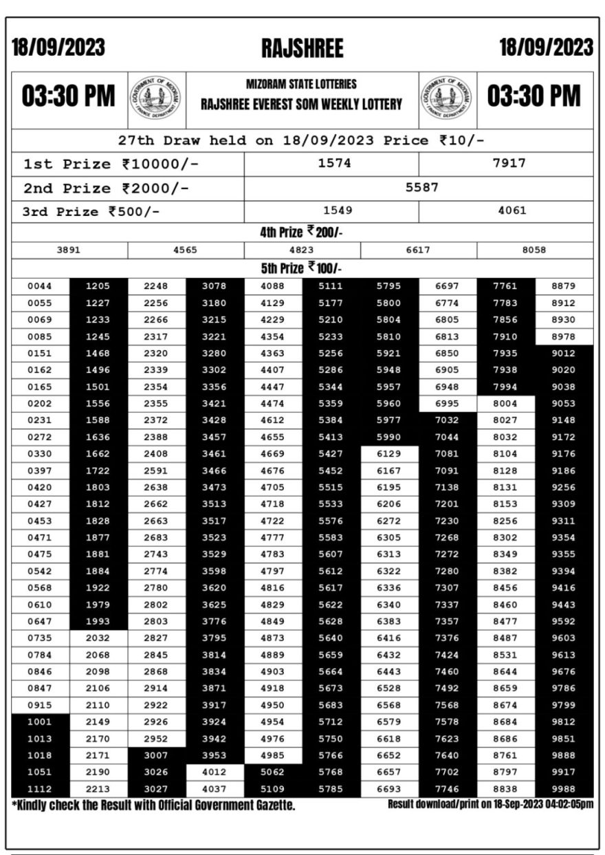 Lottery Result Today September 18, 2023