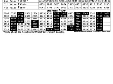 Lottery Result Today September 18, 2023