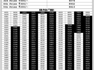 Lottery Result Today September 18, 2023