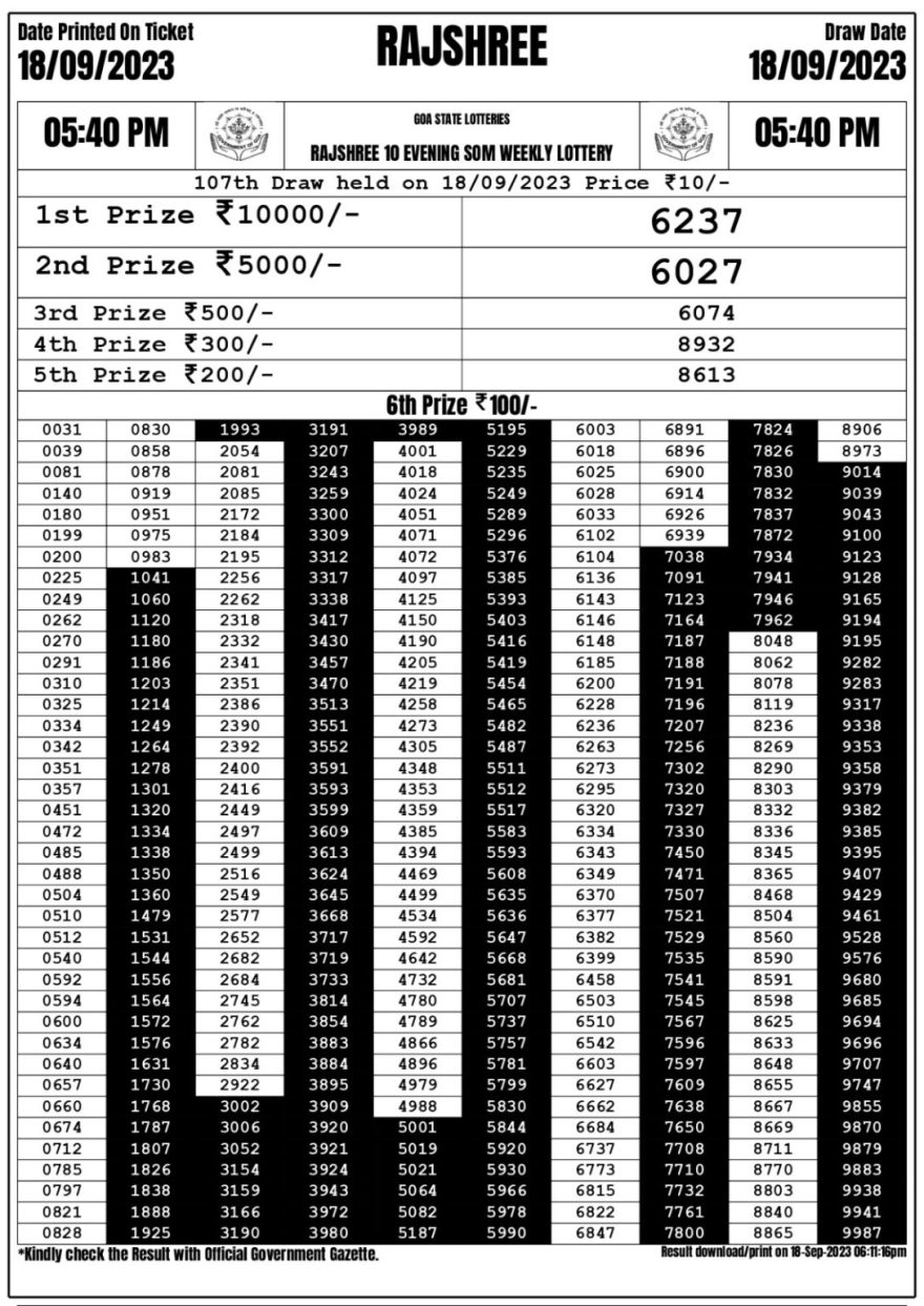 Lottery Result Today September 18, 2023