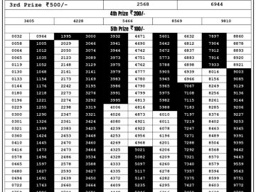 Lottery Result Today September 18, 2023