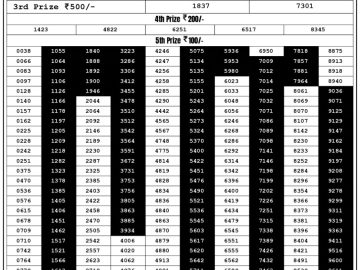 Lottery Result Today September 19, 2023