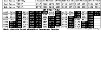 Lottery Result Today September 19, 2023