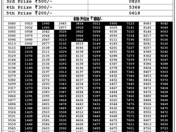 Lottery Result Today September 19, 2023