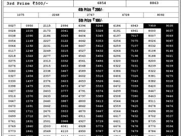 Lottery Result Today September 20, 2023