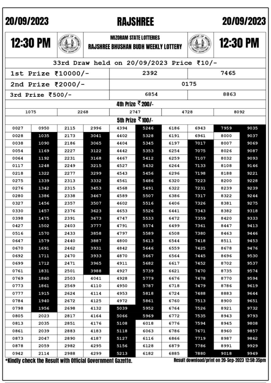 Lottery Result Today September 20, 2023