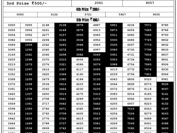 Lottery Result Today September 20, 2023