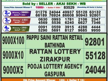 Lottery Result Today October 1, 2023