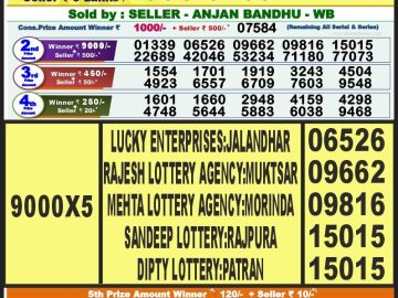 Lottery Result Today October 3, 2023