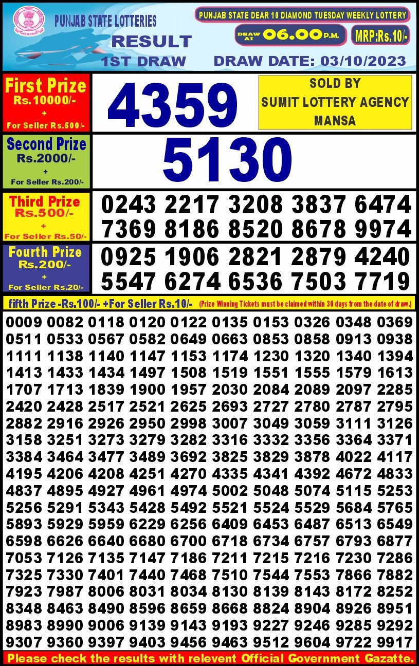 Lottery Result Today October 3, 2023