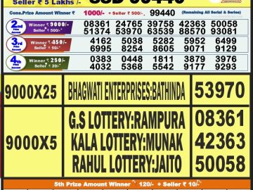 Lottery Result Today October 3, 2023