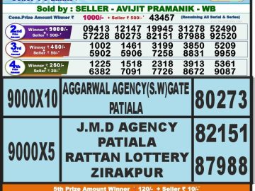 Lottery Result Today October 4, 2023