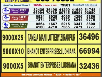 Lottery Result Today October 4, 2023