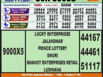 Lottery Result Today October 5, 2023