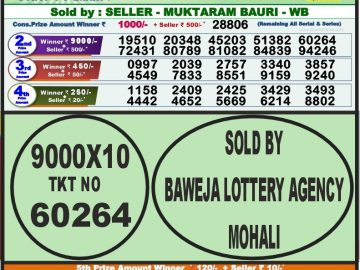 Lottery Result Today October 6, 2023