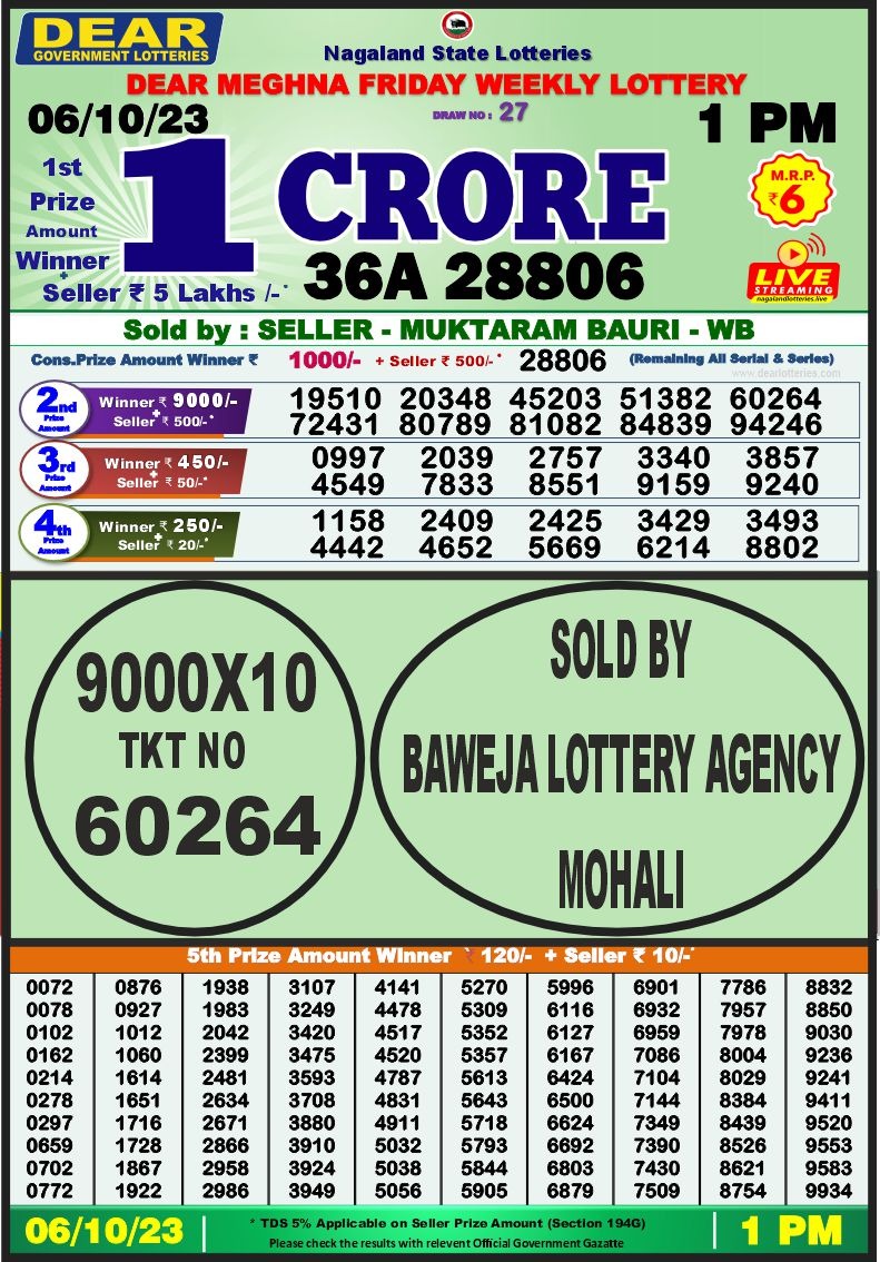 Lottery Result Today October 6, 2023