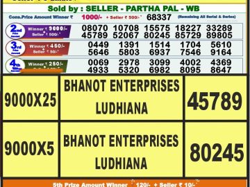 Lottery Result Today October 6, 2023