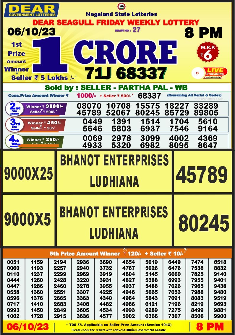 Lottery Result Today October 6, 2023