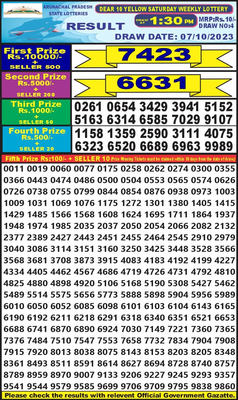 Lottery Result Today October 7, 2023