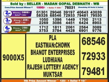 Lottery Result Today October 7, 2023