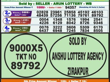 Lottery Result Today October 8, 2023