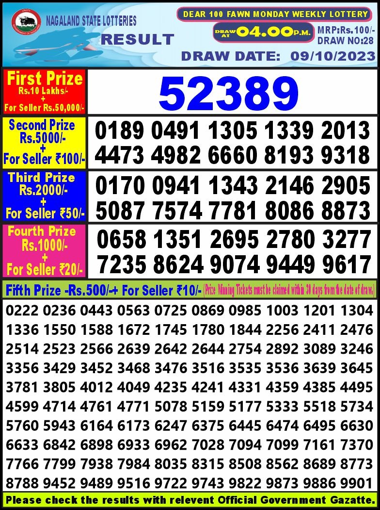 Lottery Result Today October 9, 2023