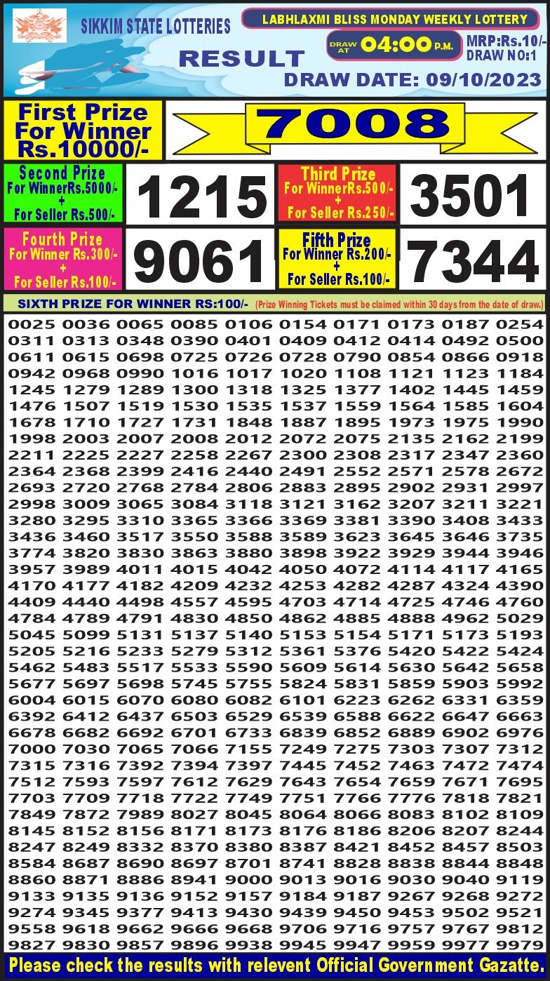 Lottery Result Today October 9, 2023