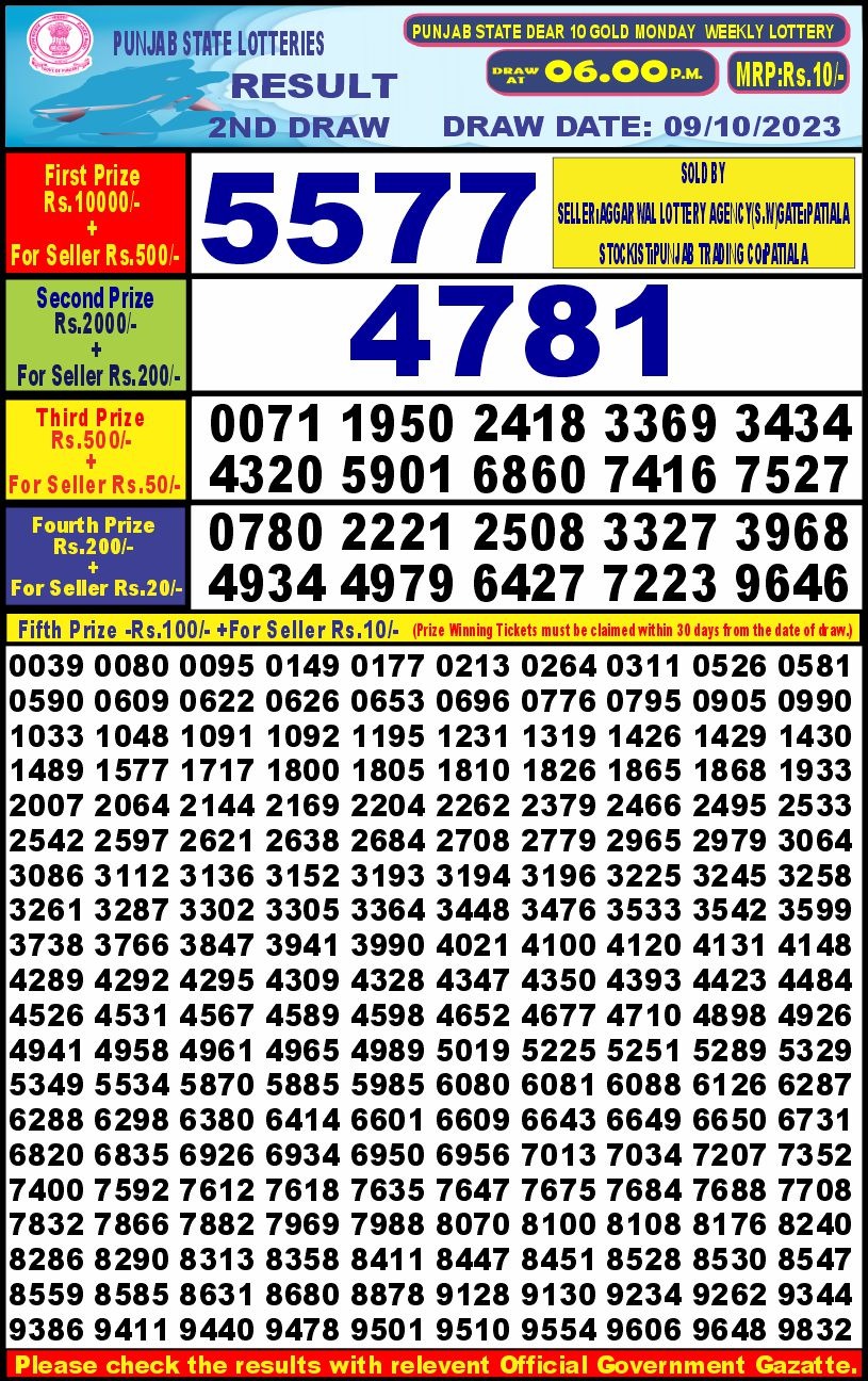 Lottery Result Today October 9, 2023