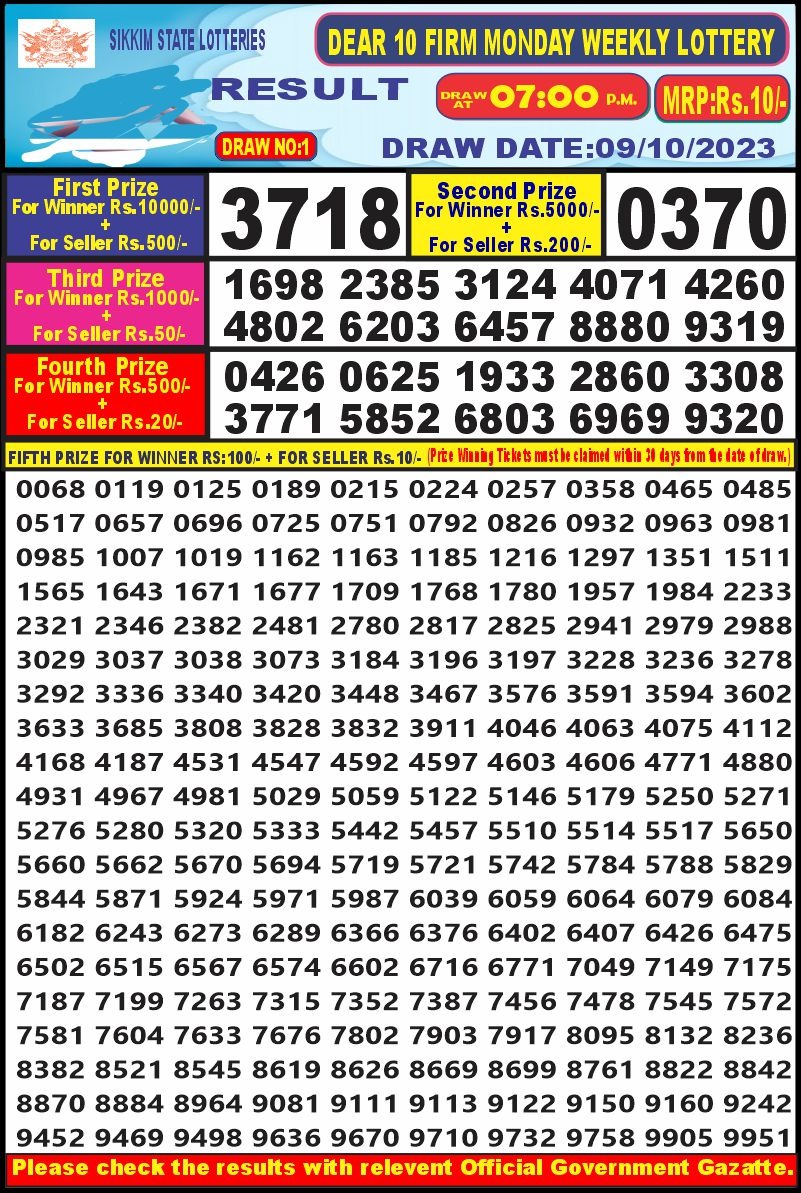 Lottery Result Today October 9, 2023