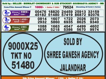 Lottery Result Today October 10, 2023