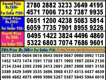 Lottery Result Today October 11, 2023