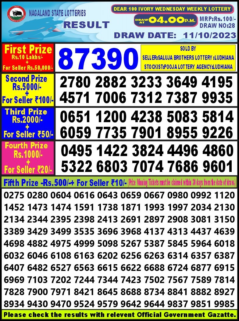 Lottery Result Today October 11, 2023