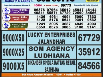 Lottery Result Today October 11, 2023