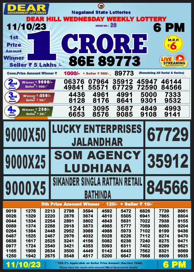 Lottery Result Today October 11, 2023