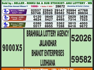 Lottery Result Today October 12, 2023