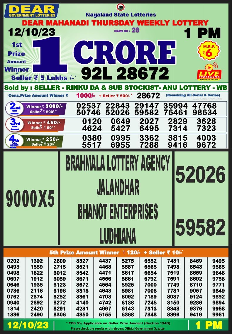 Lottery Result Today October 12, 2023