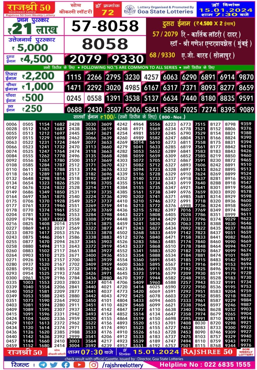 Lottery Result Today January 15, 2024