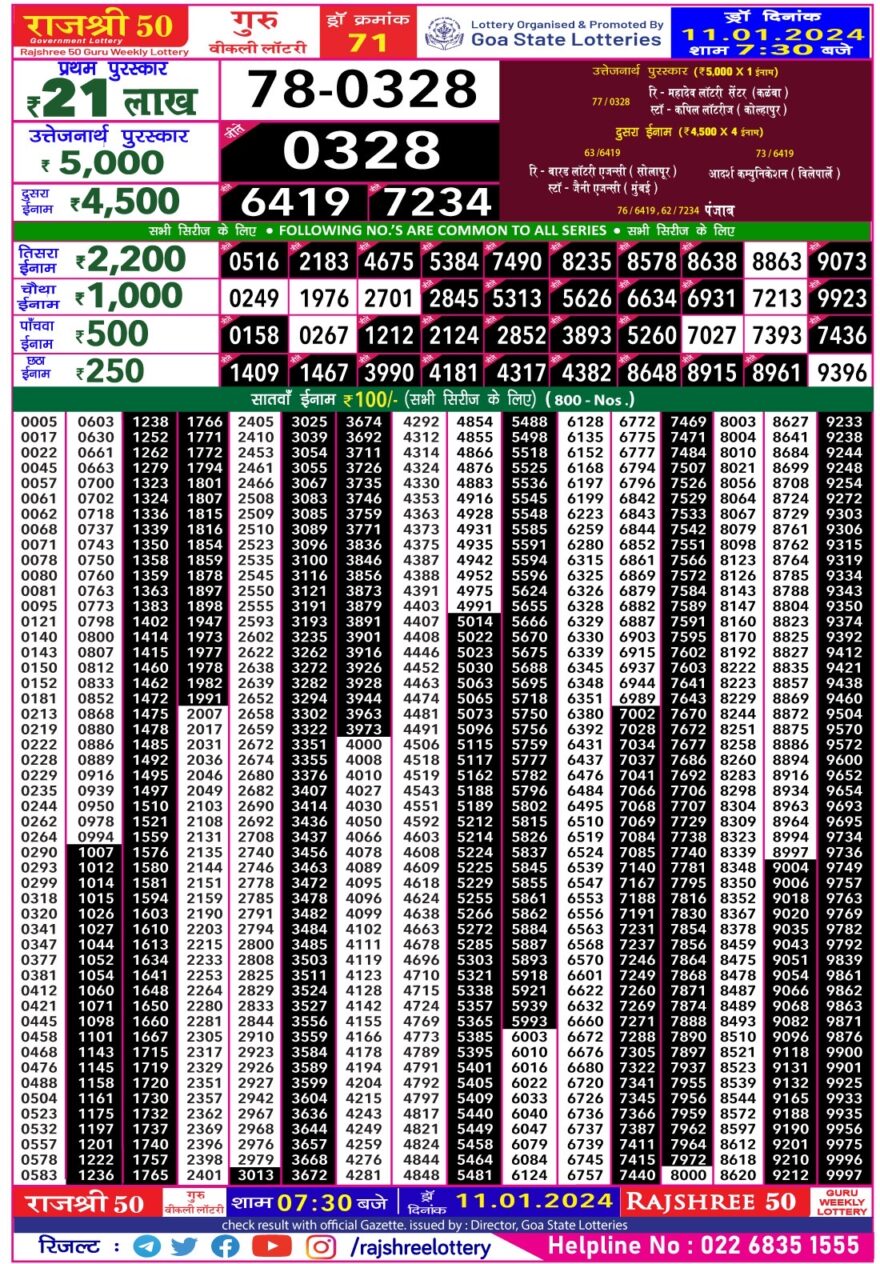 Lottery Result Today January 11, 2024