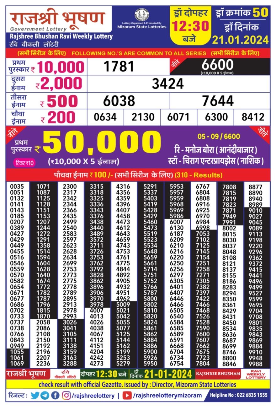 Lottery Result Today January 21, 2024