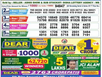 Lottery Result Today January 17, 2024