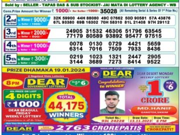 Lottery Result Today January 20, 2024