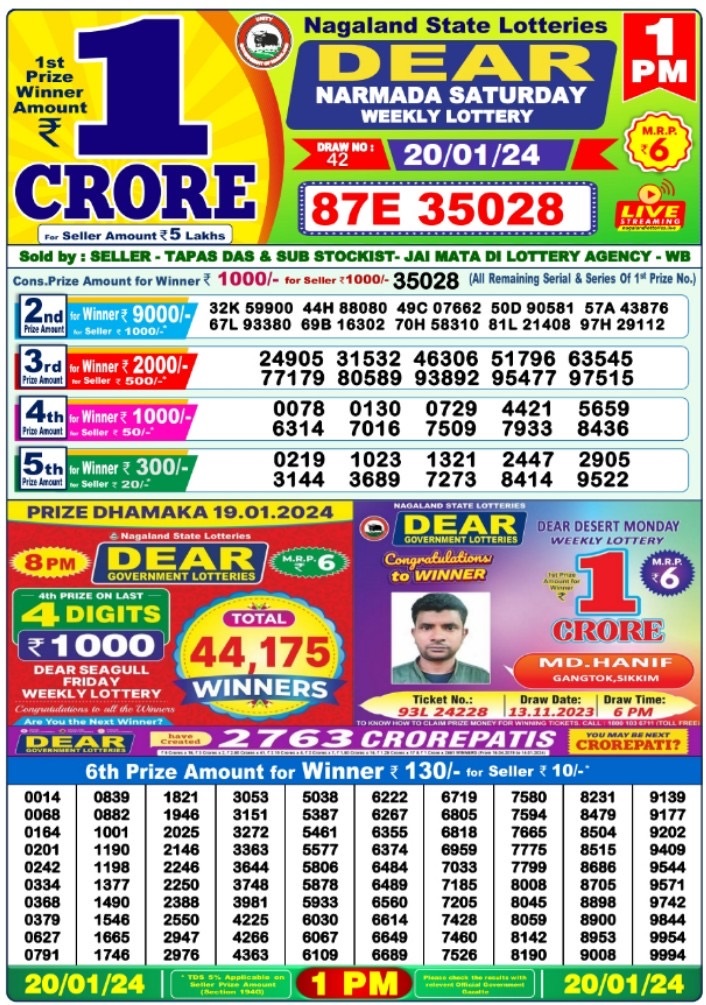 Lottery Result Today January 20, 2024