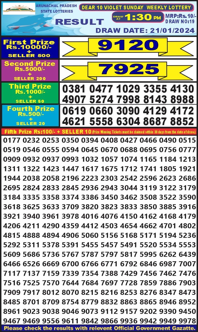 Lottery Result Today January 21, 2024