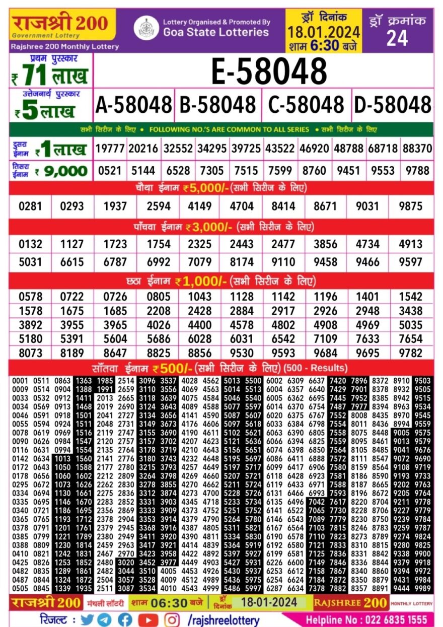 Lottery Result Today January 18, 2024