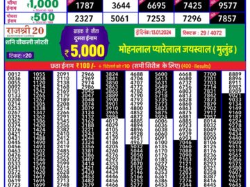 Lottery Result Today January 15, 2024