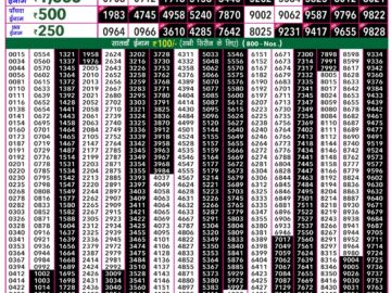 Lottery Result Today January 10, 2024